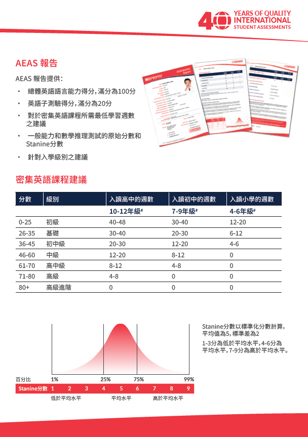 AEAS中小學入學測試 AEAS Primary and Secondary School Entrance Examination